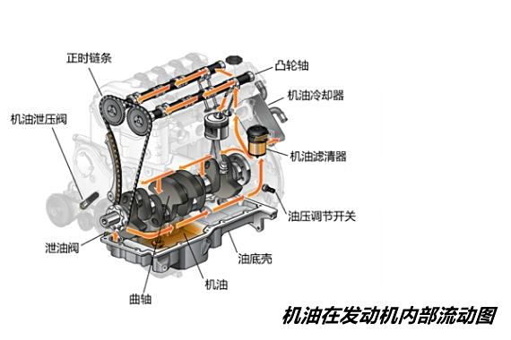 油箱和水箱