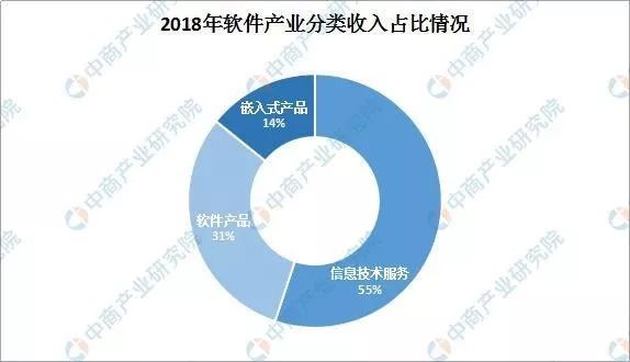 输配电工程技术就业前景展望