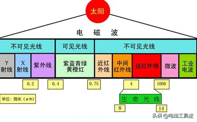 红外线能不能穿过玻璃