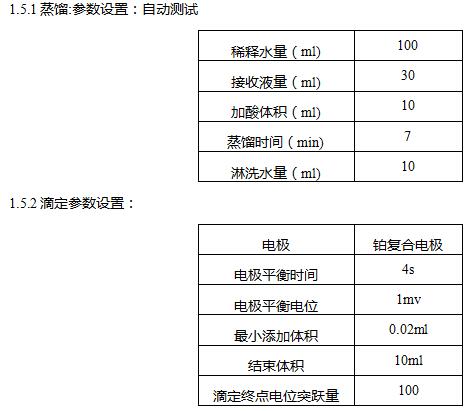 二氧化硫检验标准