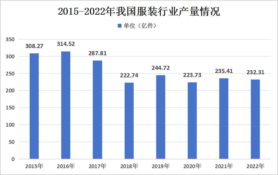 聚酯纤维行业发展前景展望