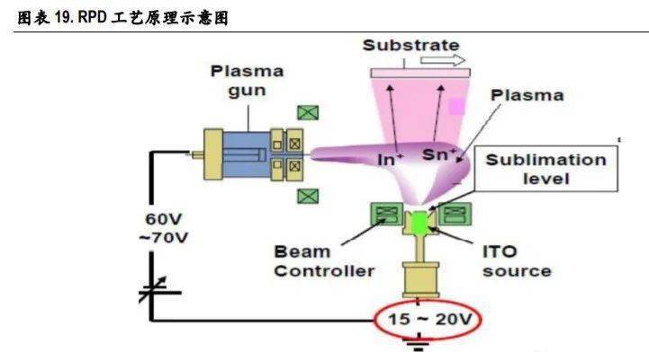 防火封堵材料的燃烧性能