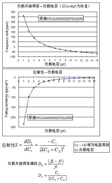 晶体谐振器价格走势