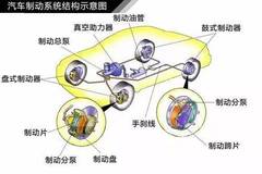 制动系统的传动装置包括