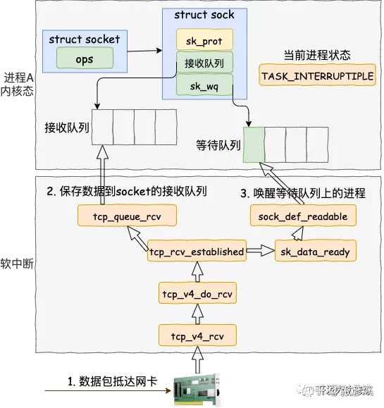 定时器是什么数据类型