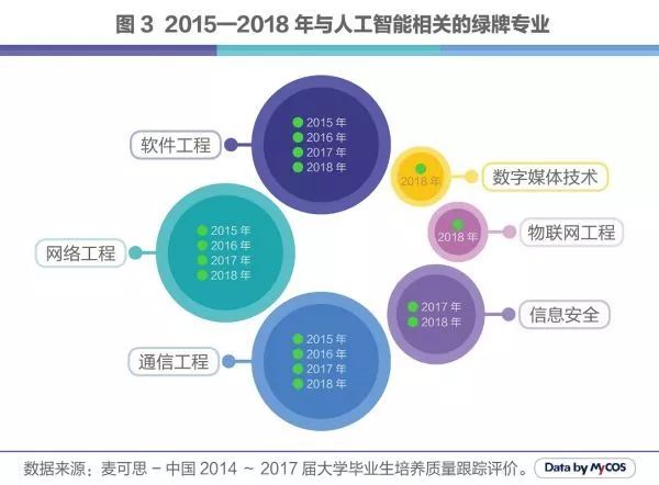 人工智能专业本科毕业生就业薪资怎么样