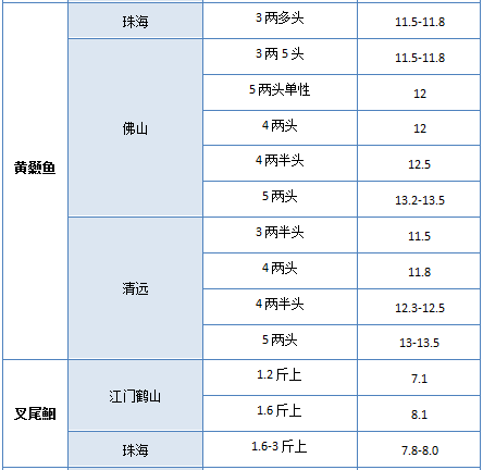 二手医疗设备交易市场哪有