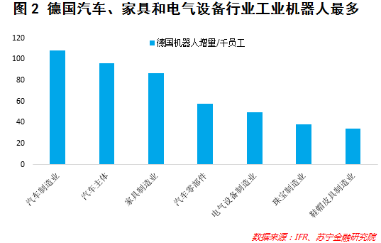 专科人工智能专业就业工资怎样