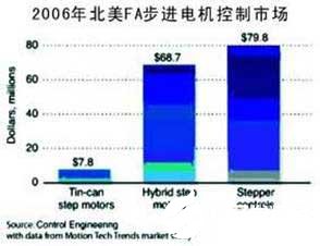 筒灯的特性