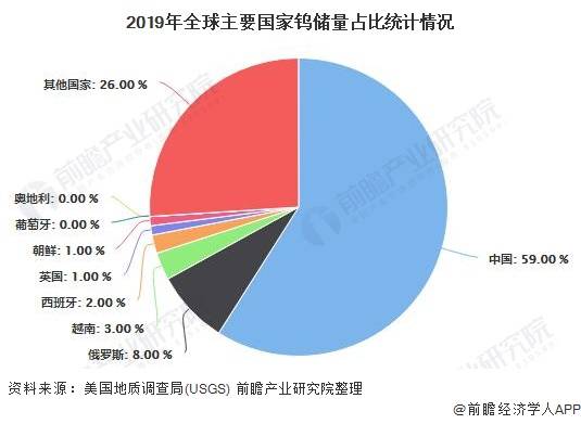 2020年硬质合金行业前景