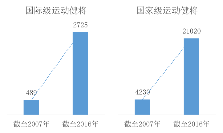 改性石灰石