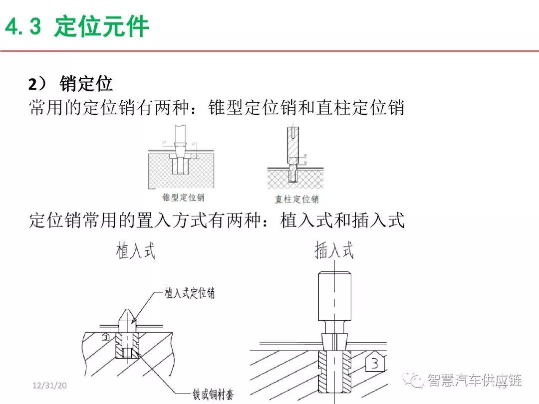 埋夹工艺