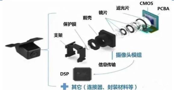 图像传感器视频