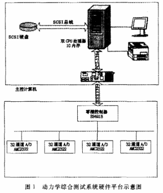 电梯用传感器