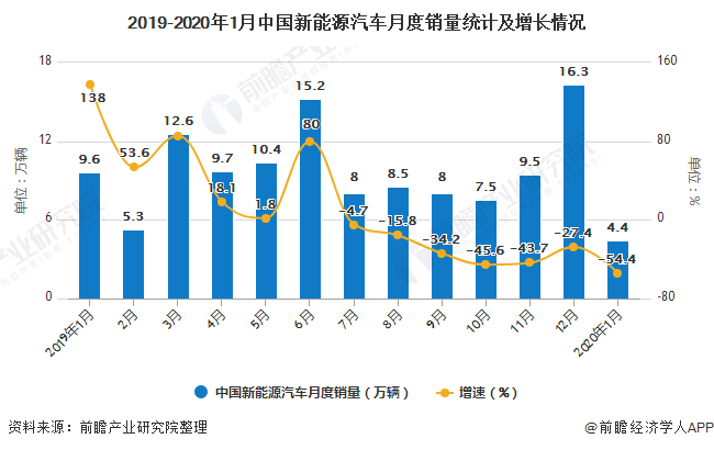 生物能源属于新能源吗