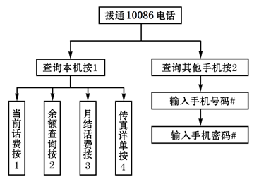 蚕茧工艺品的制作流程