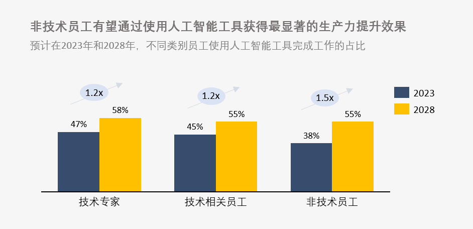 学人工智能以后从事什么工作