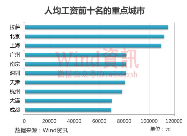 保温板工人一天工资多少