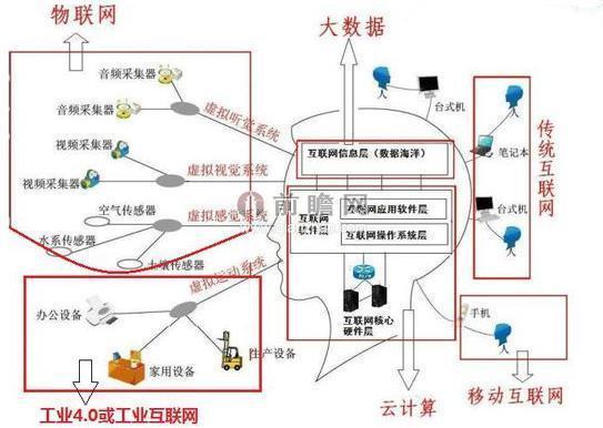 清洁网与造纸工业智能化的关系