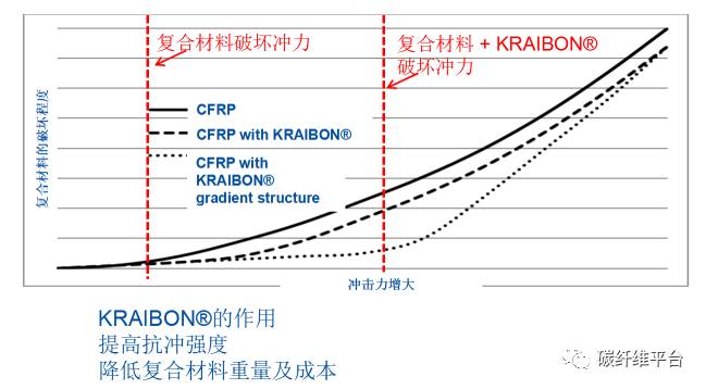 橡胶加纤维复合材料