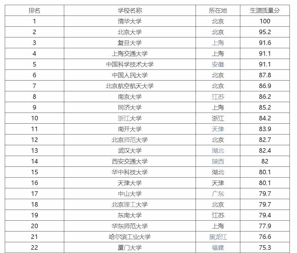 全国无损检测本科学校排名