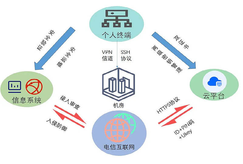 纺织厂产品