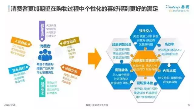 线性电源与物流管理智慧物流就业前景如何