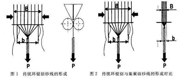 什么叫再生皮革工艺