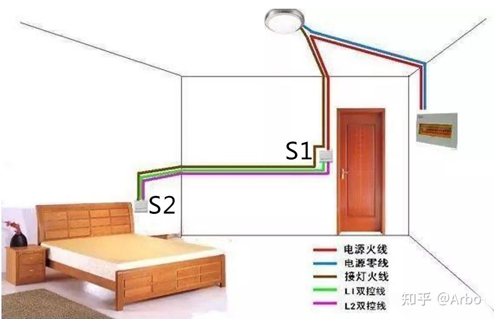 床头控制开关面板