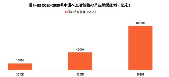 人工智能时代学什么专业