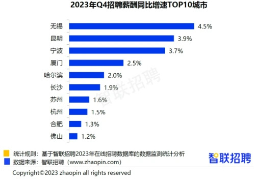 人工智能工程师月薪多少研究生