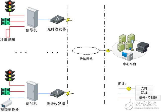 工业噪声控制设备与传动工程师就业前景