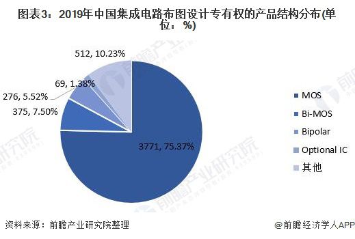 人工智能专业就业方向与就业前景