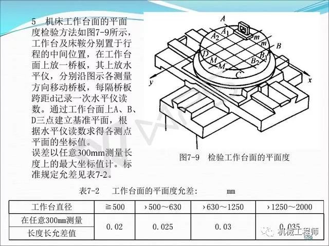 洗地毯机的种类较常用的有