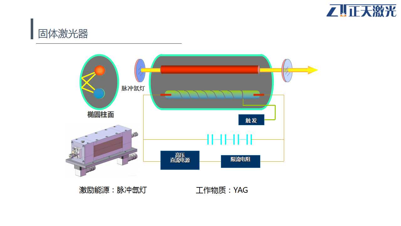 做水力发电机