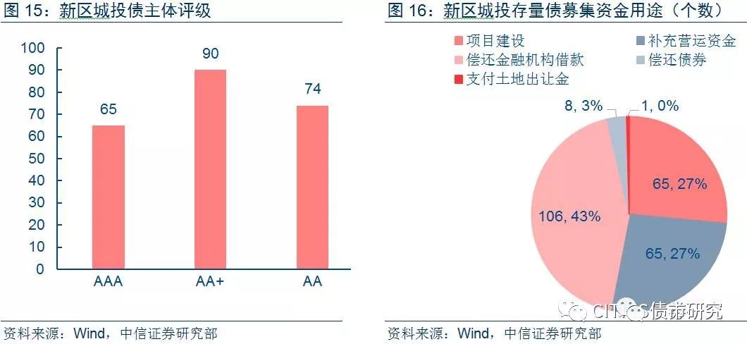 细粒度分析