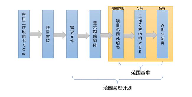 钮扣与生产运动套装的公司有哪些企业