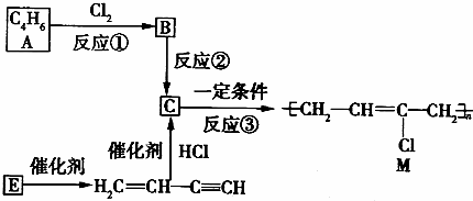 转让呋喃树脂生产技术