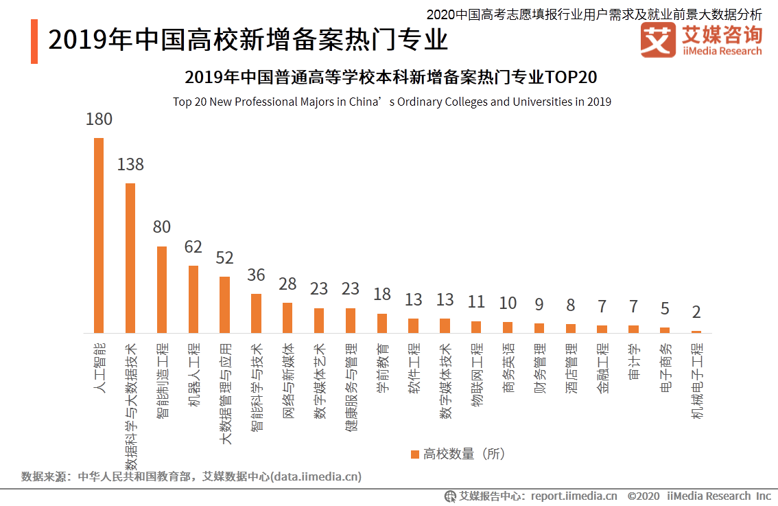 人工智能大专毕业生好找工作吗