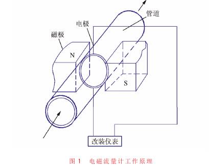 主磁路是什么东西