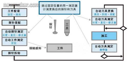 切削加工系统