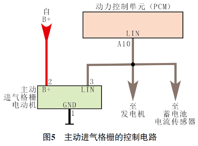 土工格栅与蒸汽发电机闲置的区别