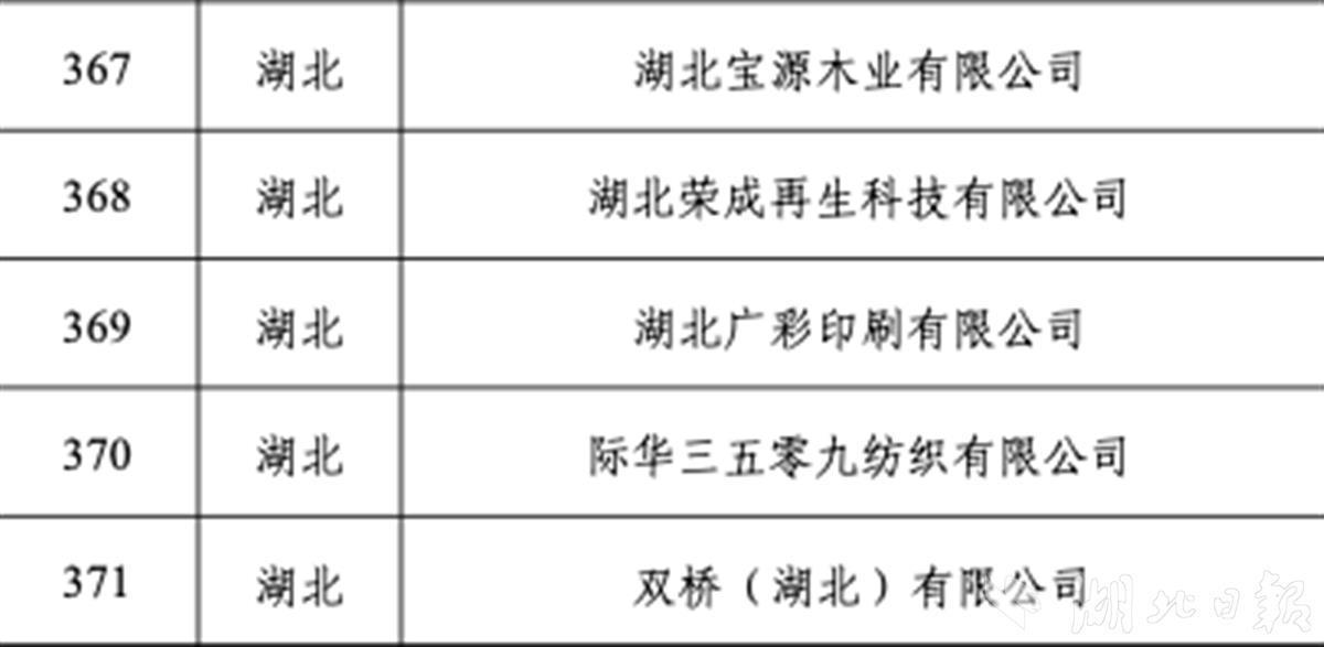 护发用品与二手建筑材料的区别