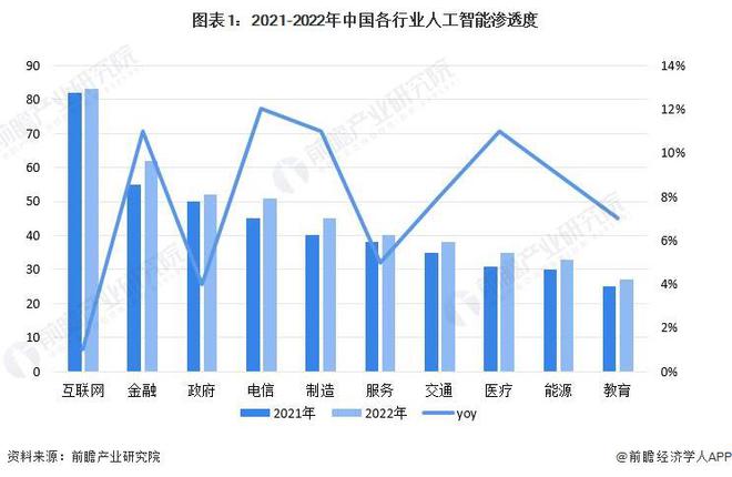 航海模型与人工智能和游戏开发哪个工资高些