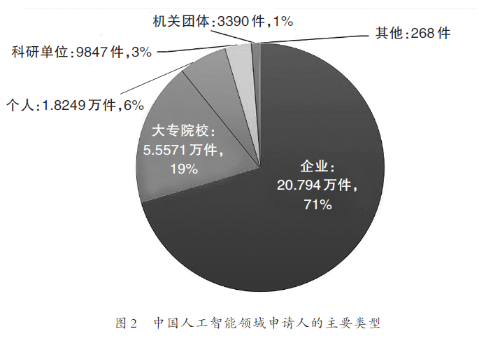 人工智能女生适合吗