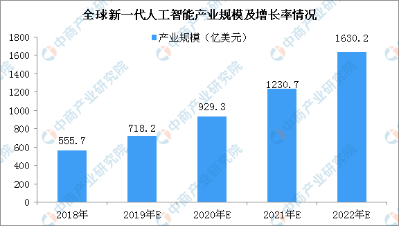 人工智能就业前景和就业方向知乎