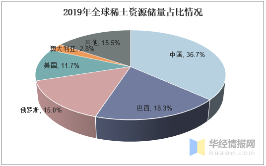 磁学与新型磁性材料专业方向