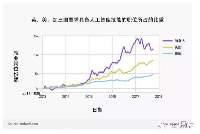 人工智能就业机会多样化