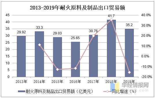 碳水化合物材料