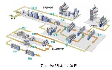 纺织检测仪器